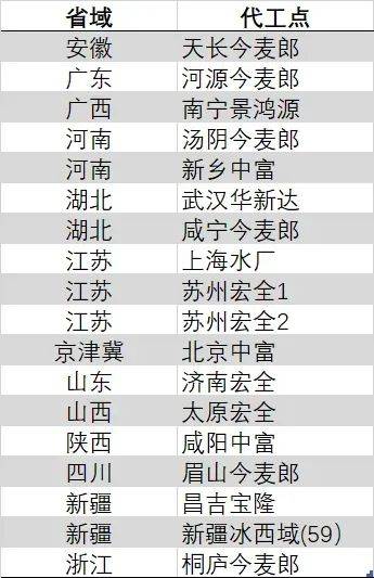 我研究了3个月，掌握了20种股票交易技巧，效果惊人