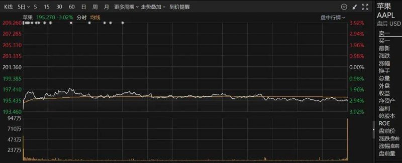 XM外汇平台资金安全mt4交易平台计算机版获取，将来你的交易赢家是谁?