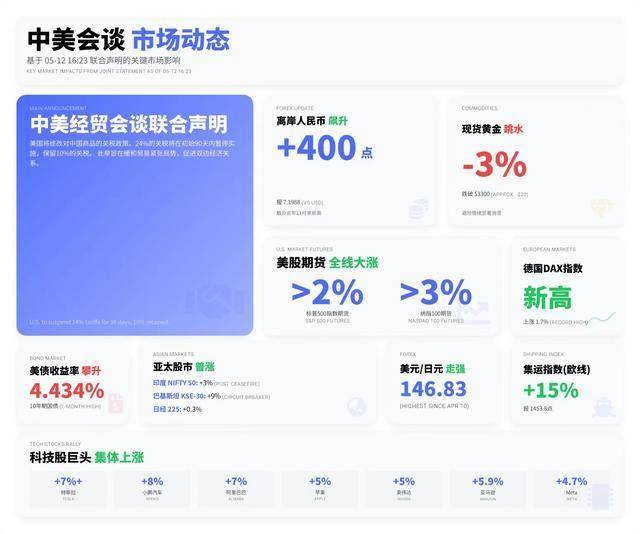 我用AI交易试了3个月，竟意外赚到了人生第一桶金